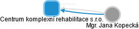 Centrum komplexní rehabilitace s.r.o. - náhled vizuálního zobrazení vztahů obchodního rejstříku