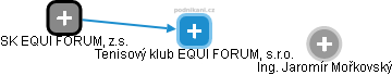 Tenisový klub EQUI FORUM, s.r.o. - náhled vizuálního zobrazení vztahů obchodního rejstříku
