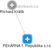 PEKÁRNA 1. Republika s.r.o. - náhled vizuálního zobrazení vztahů obchodního rejstříku