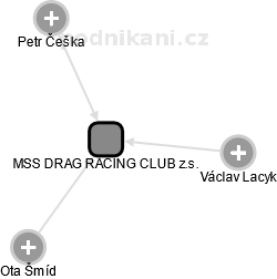 MSS DRAG RACING CLUB z.s. - náhled vizuálního zobrazení vztahů obchodního rejstříku