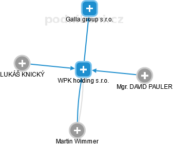 WPK holding s.r.o. - náhled vizuálního zobrazení vztahů obchodního rejstříku