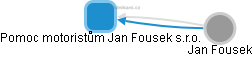 Pomoc motoristům Jan Fousek s.r.o. - náhled vizuálního zobrazení vztahů obchodního rejstříku