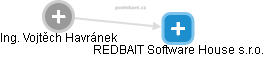 REDBAIT Software House s.r.o. - náhled vizuálního zobrazení vztahů obchodního rejstříku