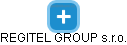 REGITEL GROUP s.r.o. - náhled vizuálního zobrazení vztahů obchodního rejstříku