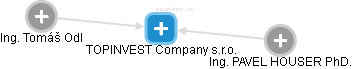 TOPINVEST Company s.r.o. - náhled vizuálního zobrazení vztahů obchodního rejstříku