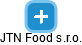 JTN Food s.r.o. - náhled vizuálního zobrazení vztahů obchodního rejstříku