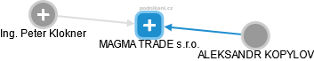 MAGMA TRADE s.r.o. - náhled vizuálního zobrazení vztahů obchodního rejstříku