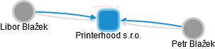Printerhood s.r.o. - náhled vizuálního zobrazení vztahů obchodního rejstříku