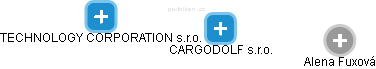 CARGODOLF s.r.o. - náhled vizuálního zobrazení vztahů obchodního rejstříku
