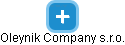 Oleynik Company s.r.o. - náhled vizuálního zobrazení vztahů obchodního rejstříku