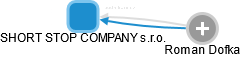 SHORT STOP COMPANY s.r.o. - náhled vizuálního zobrazení vztahů obchodního rejstříku