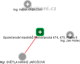 Společenství vlastníků Pomořanská 474, 475, Praha 8 - náhled vizuálního zobrazení vztahů obchodního rejstříku