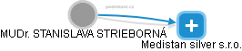 Medistan silver s.r.o. - náhled vizuálního zobrazení vztahů obchodního rejstříku