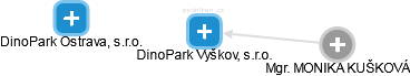 DinoPark Vyškov, s.r.o. - náhled vizuálního zobrazení vztahů obchodního rejstříku