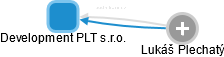 Development PLT s.r.o. - náhled vizuálního zobrazení vztahů obchodního rejstříku