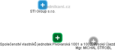 Společenství vlastníků jednotek Pivovarská 1001 a 1002, Vysoký Újezd - náhled vizuálního zobrazení vztahů obchodního rejstříku