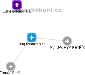 Lusq finance s.r.o. - náhled vizuálního zobrazení vztahů obchodního rejstříku
