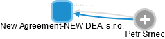 New Agreement-NEW DEAL, s.r.o. - náhled vizuálního zobrazení vztahů obchodního rejstříku