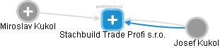Stachbuild Trade Profi s.r.o. - náhled vizuálního zobrazení vztahů obchodního rejstříku