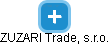 ZUZARI Trade, s.r.o. - náhled vizuálního zobrazení vztahů obchodního rejstříku