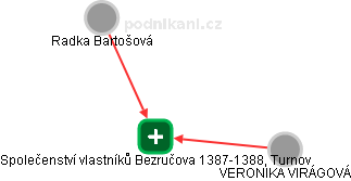 Společenství vlastníků Bezručova 1387-1388, Turnov - náhled vizuálního zobrazení vztahů obchodního rejstříku