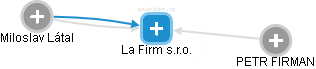La Firm s.r.o. - náhled vizuálního zobrazení vztahů obchodního rejstříku