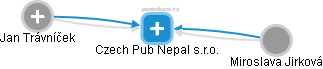 Czech Pub Nepal s.r.o. - náhled vizuálního zobrazení vztahů obchodního rejstříku