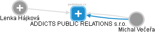 ADDICTS PUBLIC RELATIONS s.r.o. - náhled vizuálního zobrazení vztahů obchodního rejstříku