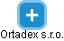 Ortadex s.r.o. - náhled vizuálního zobrazení vztahů obchodního rejstříku