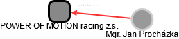 POWER OF MOTION racing z.s. - náhled vizuálního zobrazení vztahů obchodního rejstříku