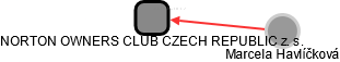 NORTON OWNERS CLUB CZECH REPUBLIC z. s. - náhled vizuálního zobrazení vztahů obchodního rejstříku