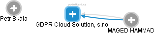 GDPR Cloud Solution, s.r.o. - náhled vizuálního zobrazení vztahů obchodního rejstříku