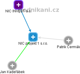 NIC projekt 1 s.r.o. - náhled vizuálního zobrazení vztahů obchodního rejstříku