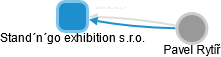 Stand´n´go exhibition s.r.o. - náhled vizuálního zobrazení vztahů obchodního rejstříku
