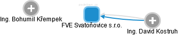 FVE Svatoňovice s.r.o. - náhled vizuálního zobrazení vztahů obchodního rejstříku