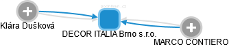 DECOR ITALIA Brno s.r.o. - náhled vizuálního zobrazení vztahů obchodního rejstříku