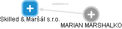Skilled & Maršál s.r.o. - náhled vizuálního zobrazení vztahů obchodního rejstříku