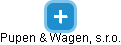 Pupen & Wagen, s.r.o. - náhled vizuálního zobrazení vztahů obchodního rejstříku