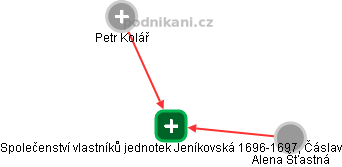 Společenství vlastníků jednotek Jeníkovská 1696-1697, Čáslav - náhled vizuálního zobrazení vztahů obchodního rejstříku