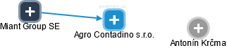 Agro Contadino s.r.o. - náhled vizuálního zobrazení vztahů obchodního rejstříku