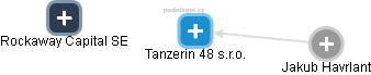 Tanzerin 48 s.r.o. - náhled vizuálního zobrazení vztahů obchodního rejstříku