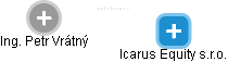 Icarus Equity s.r.o. - náhled vizuálního zobrazení vztahů obchodního rejstříku