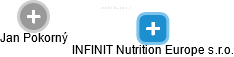 INFINIT Nutrition Europe s.r.o. - náhled vizuálního zobrazení vztahů obchodního rejstříku