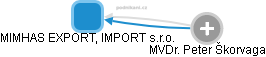 MIMHAS EXPORT, IMPORT s.r.o. - náhled vizuálního zobrazení vztahů obchodního rejstříku