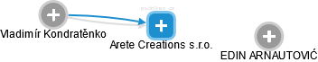 Arete Creations s.r.o. - náhled vizuálního zobrazení vztahů obchodního rejstříku
