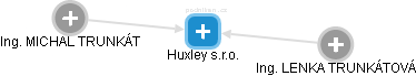 Huxley s.r.o. - náhled vizuálního zobrazení vztahů obchodního rejstříku