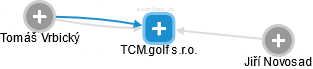 TCM.golf s.r.o. - náhled vizuálního zobrazení vztahů obchodního rejstříku