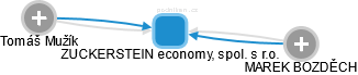 ZUCKERSTEIN economy, spol. s r.o. - náhled vizuálního zobrazení vztahů obchodního rejstříku