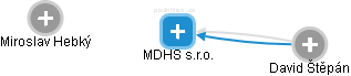 MDHS s.r.o. - náhled vizuálního zobrazení vztahů obchodního rejstříku