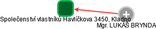 Společenství vlastníků Havlíčkova 3450, Kladno - náhled vizuálního zobrazení vztahů obchodního rejstříku